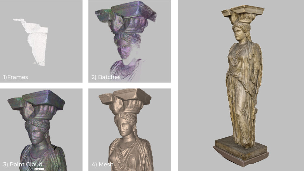Virtuelles Artefakt / 3D-Scan